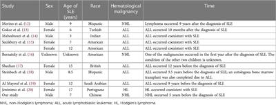 Burkitt's lymphoma in a young boy progressing to systemic lupus erythematosus during follow-up: a case report and literature review